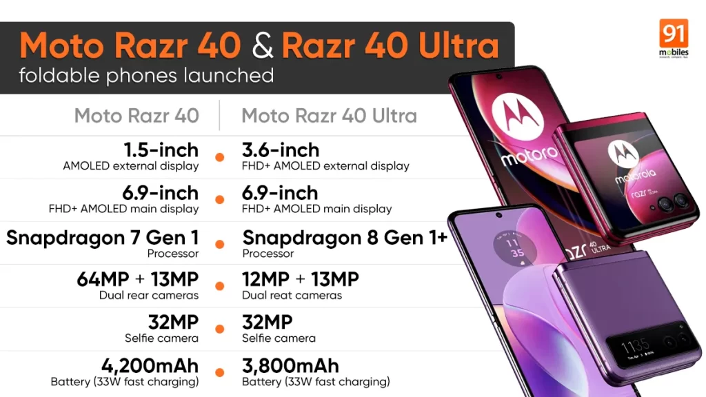 Motorola Razr 40 Ultra 1